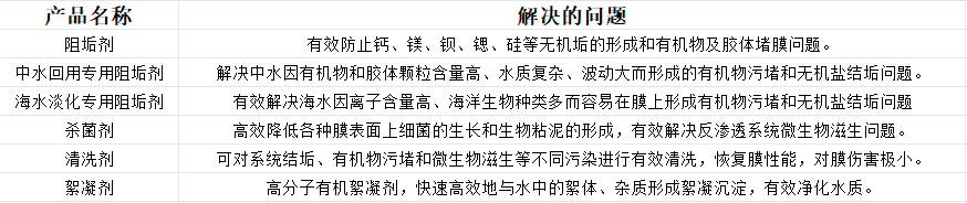 1776748908675856.png 反渗透系